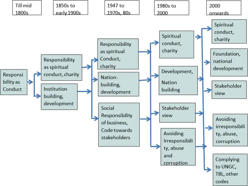 Legal Framework of CSR in India.webp