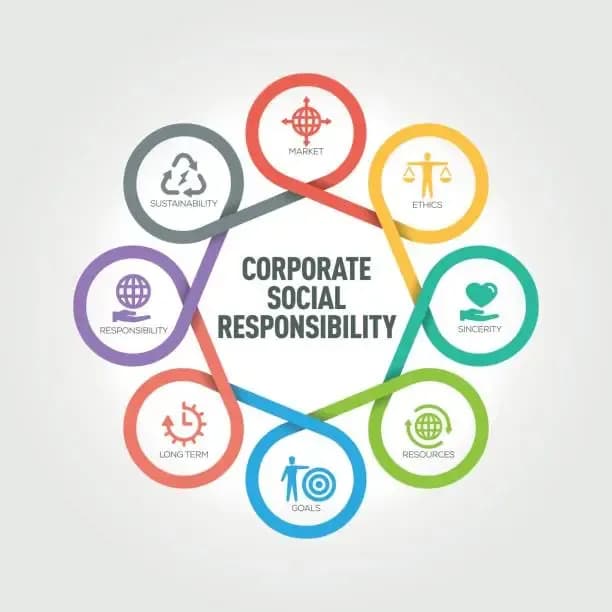 Corporate Social Responsibility
