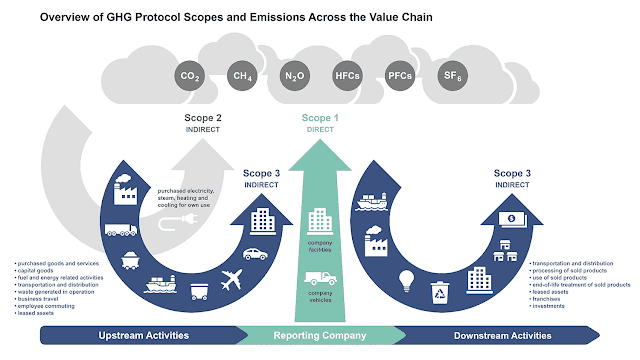 whai is greenhouse.png